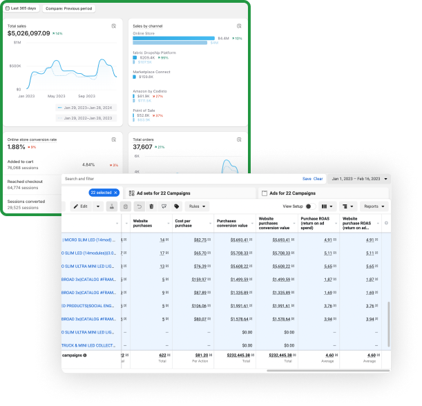 Are Your Meta Ads Leaving Money on the Table?